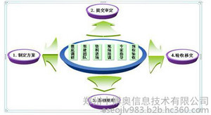 開(kāi)封檔案數(shù)字化 互聯(lián)網(wǎng)銷售的便捷之道