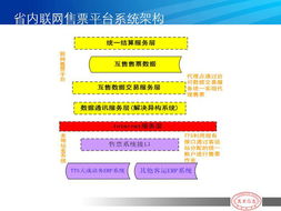 河南萬里信息技術(shù) 專業(yè)GPS服務(wù)商的全方位信息化解決方案