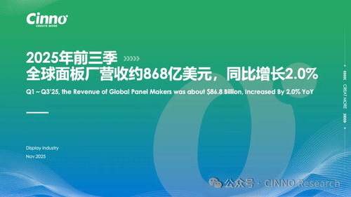 京東方BOE 深度賦能全球合作伙伴，以創新技術穩居CES 2026“幕后C位”