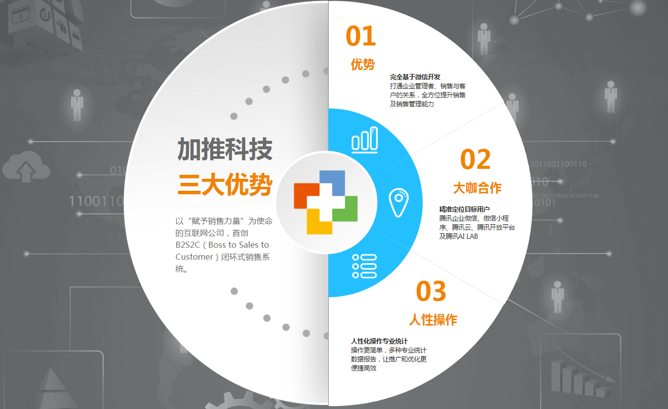 加推企業(yè)智能商務工具 移動互聯(lián)網(wǎng)現(xiàn)狀分析與銷售新范式