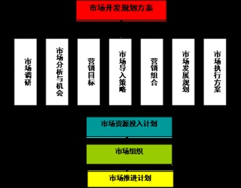 區域市場營銷方案設計全攻略 精準定位與高效執行