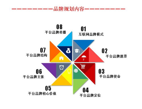 臺州市健身耗材營銷管理咨詢與安全咨詢服務(wù) 雙輪驅(qū)動，助推行業(yè)健康發(fā)展